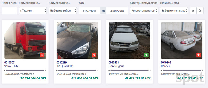 Обзор: что уже купили на онлайн-аукционе арестованного имущества – Spot