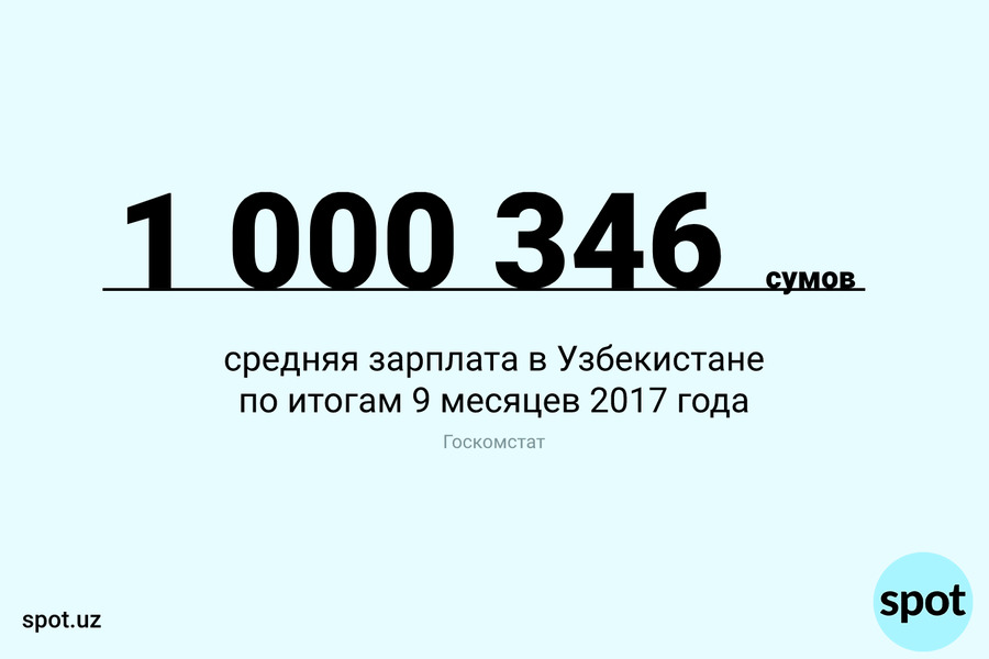 Зарплата в сумах. Средняя зарплата в Узбекистане