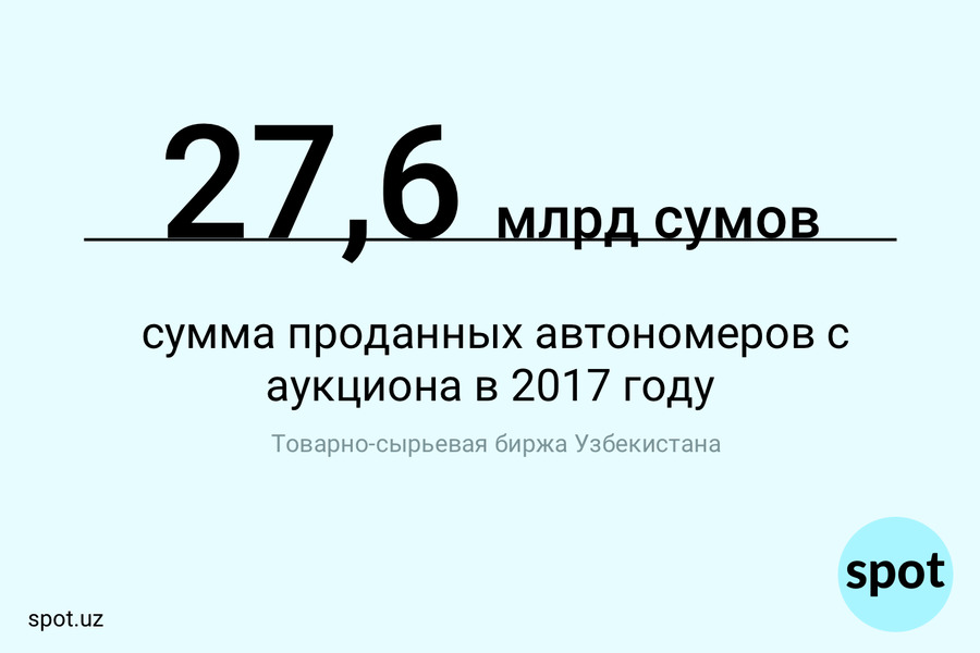Цифра: сумма проданных «красивых» автономеров с аукциона в 2017 году