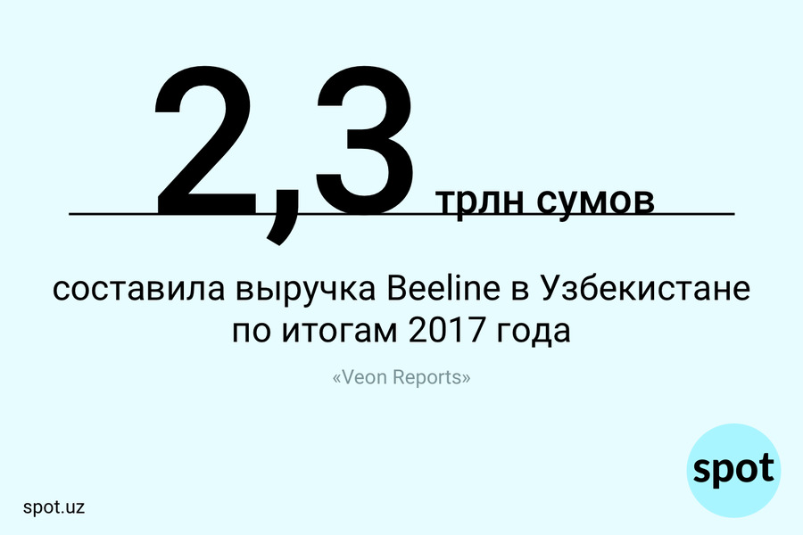 Сколько составляет 2017