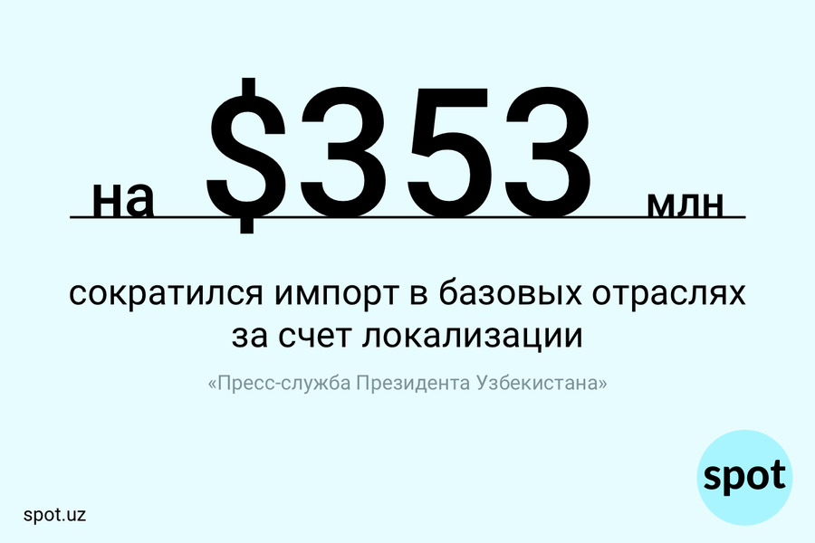 Цифра: на сколько сократился импорт за счет локализации