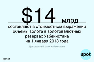 Цифра: сколько золота в золотовалютных резервах Узбекистана