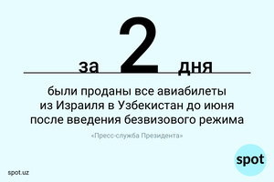 Цифра: как быстро продали все авиабилеты из Израиля в Узбекистан после введения безвизового режима