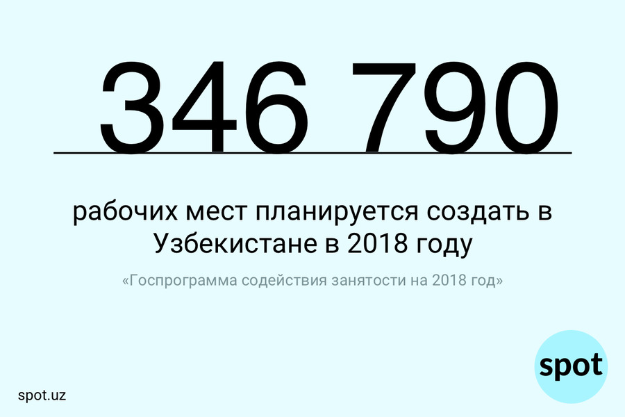 Цифра: сколько рабочих мест планируется создать в 2018 году