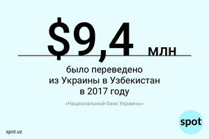 Цифра: сколько денег отправили в Узбекистан из Украины в 2017 году