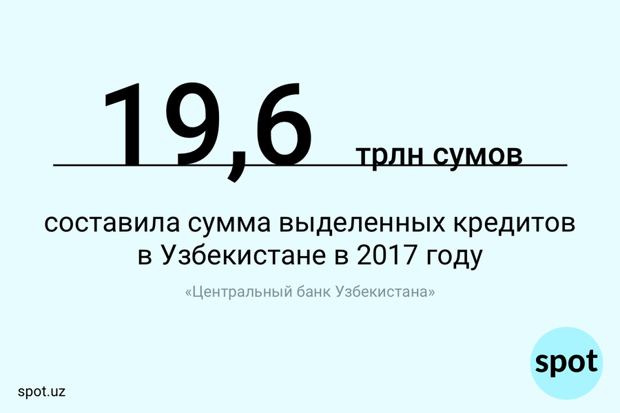 Цифра: сколько составила сумма выделенных кредитов в 2017 году