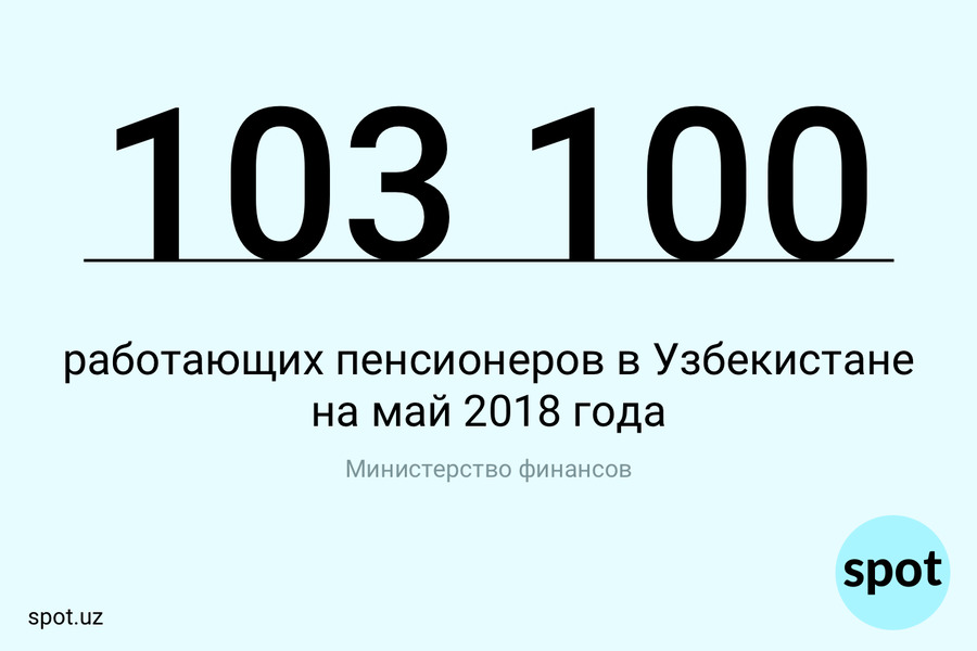 Цифра: сколько работающих пенсионеров в Узбекистане