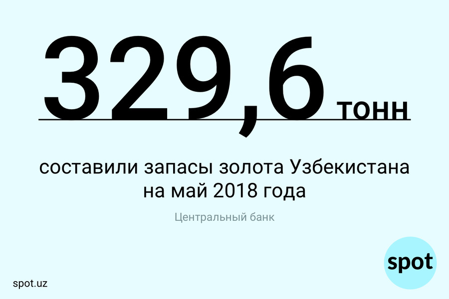 Цифра: сколько составляют запасы золота Узбекистана