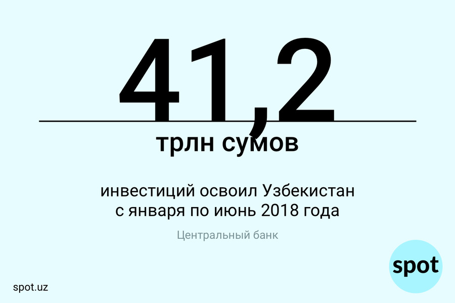 Цифра: сколько инвестиций освоил Узбекистан с начала года