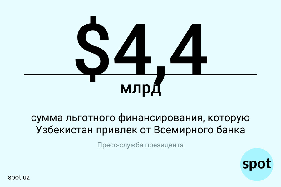 Цифра: сотрудничество Узбекистана и Всемирного банка в одной картинке