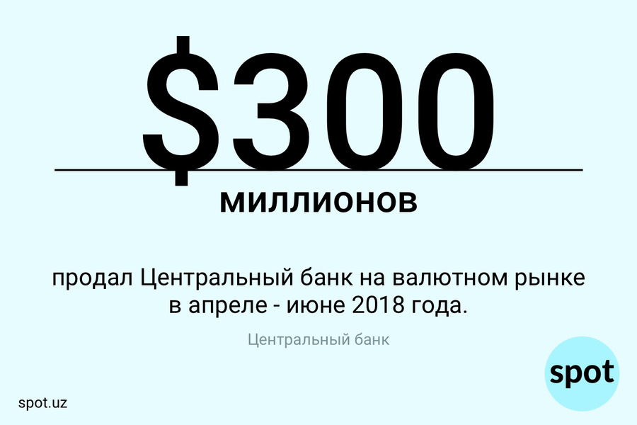 Сколько долларов продал цб