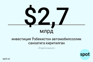 Raqam: O‘zbekistondagi avtomobilsozlik sanoatiga qancha investitsiya kiritilgan?