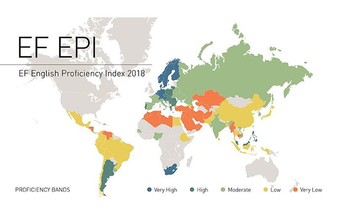 Узбекистан оказался на предпоследних местах глобального рейтинга владения английским языком
