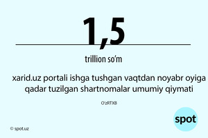 Raqam: xarid.uz portalida tuzilgan shartnomalar umumiy qiymati