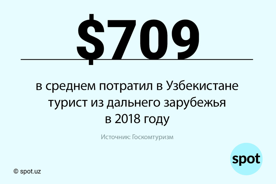 6 цифр сколько. Туризм Узбекистана в цифрах. Сколько в среднем детей в Узбекистане