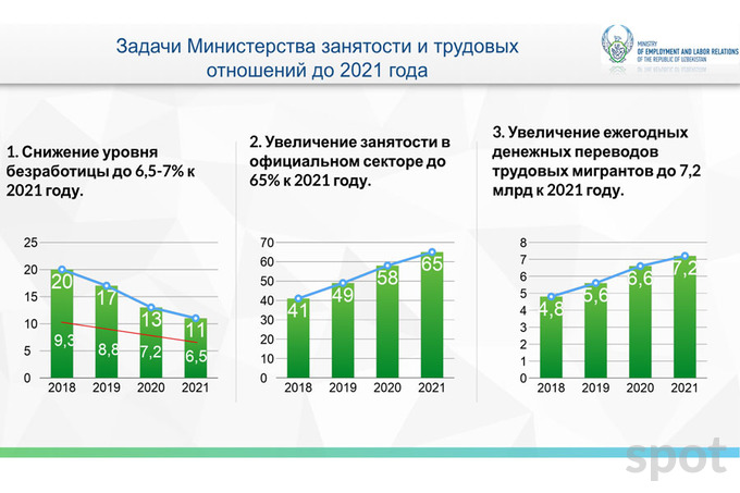 федеральная служба занятости. федеральная служба по труду и занятости герб. работа в россии. право социального обеспечения. портал работа в россии.