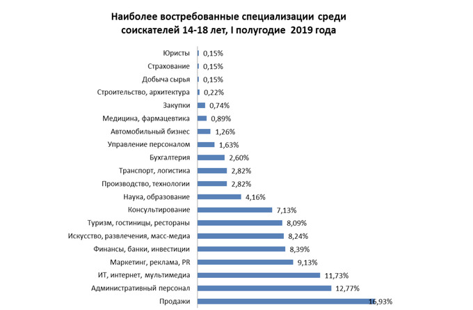 Самые Востребованные Сайты Знакомств