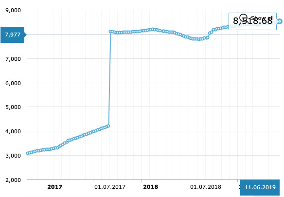 Курс рубл узбекистан