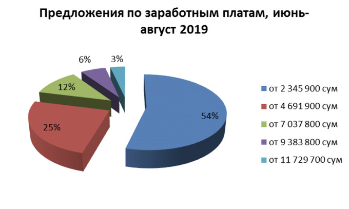 Проект национальный состав россии