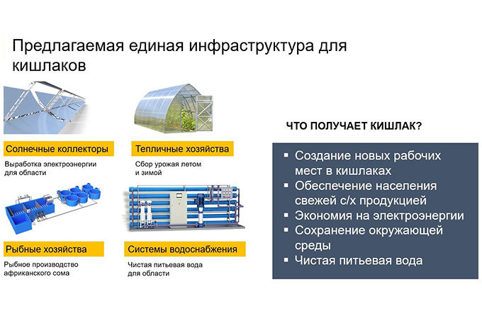 Фонд «Цифровое доверие» пригласил бизнес инвестировать в проекты на селе