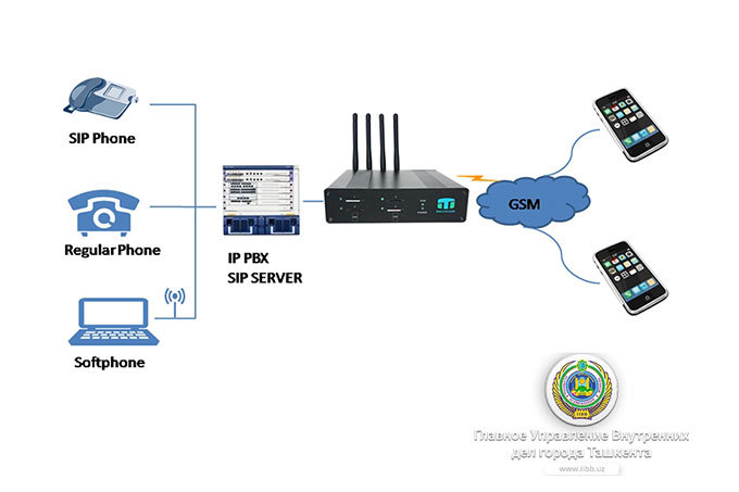 Toshkentdagi xonadonlardan birida noqonuniy GSM-shlyuz topildi