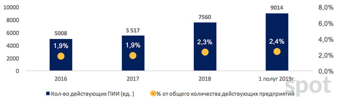 Чем Узбекистан привлекает и; отталкивает инвесторов?