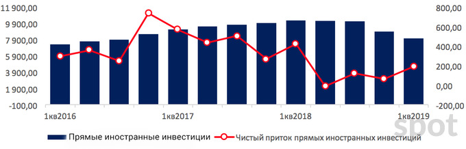 Чем Узбекистан привлекает и; отталкивает инвесторов?