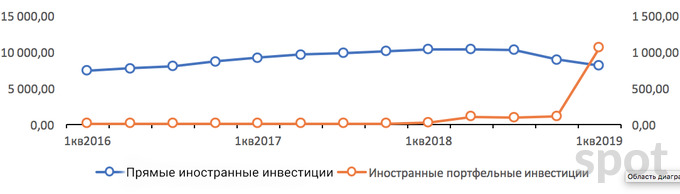 Чем Узбекистан привлекает и; отталкивает инвесторов?