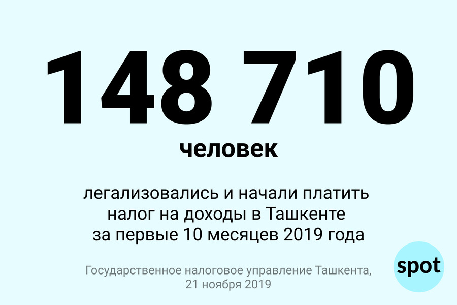 С начала года