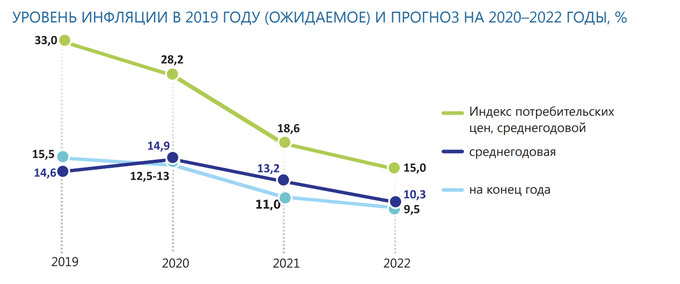 Стоимость Потребительской Корзины 2025 Году