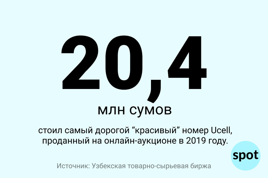 Цифра: сколько стоил самый дорогой «красивый» номер Ucell в 2019 году