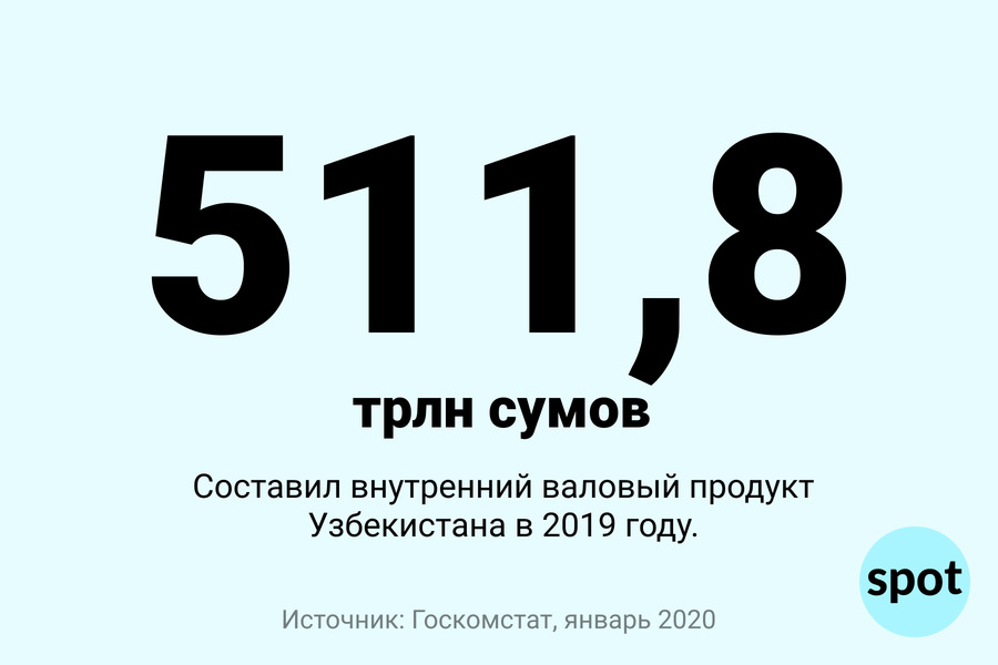 Сколько составляет 19 от 19