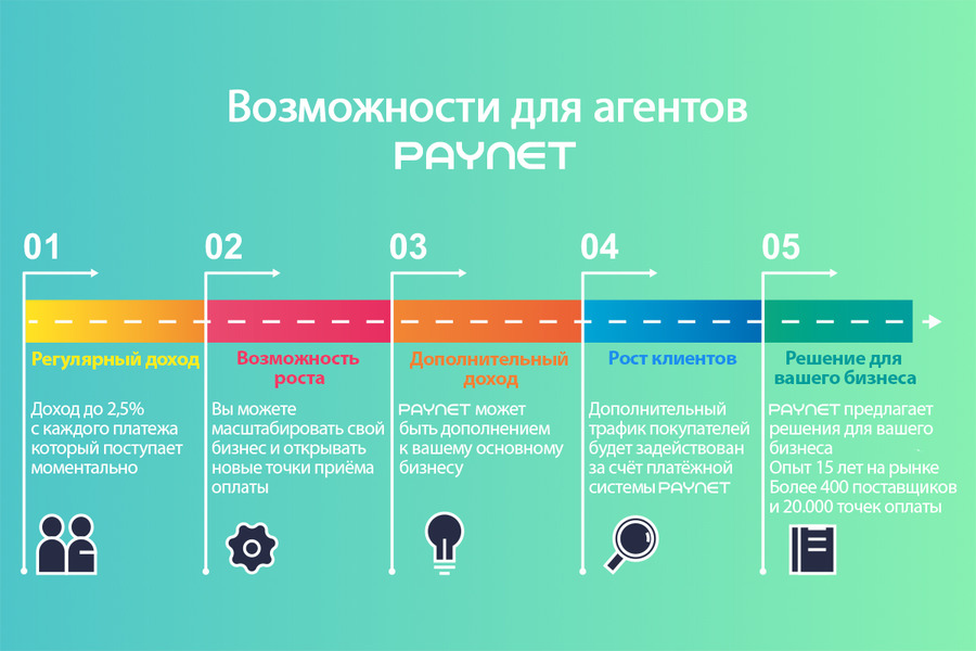 От обычных проектов стартапы отличают