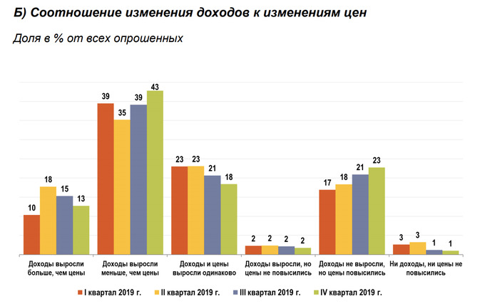 Проблемы покупательской способности населения проект
