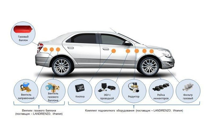 UzAuto Motors рекомендовала не экономить на ГБО