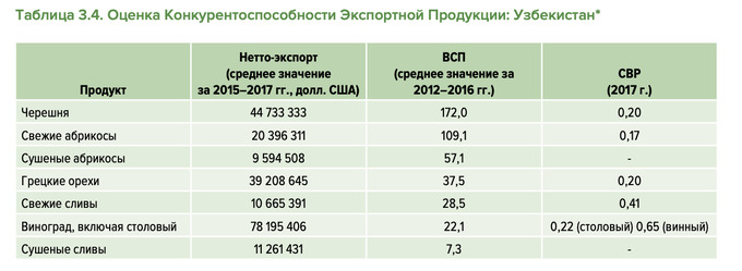 Узбекистан время сколько будет