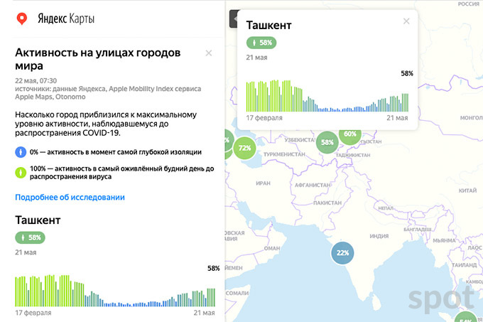 «Яндекс» начал анализировать активность на улицах Ташкента