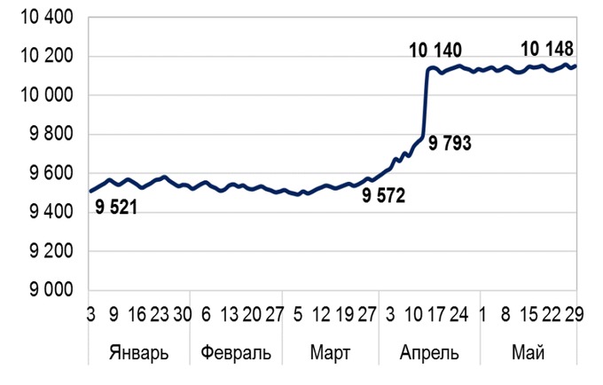 Курс цб на 14.02