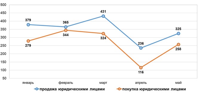 Банки выгодные обмены валюты Банки выгодные обмены валюты какая комиссия при обналичивании биткоина