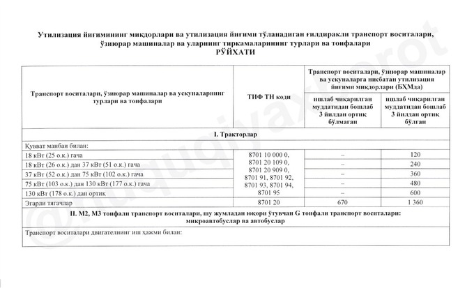 Утилизация авто в узбекистане