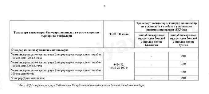 Утилизация авто в узбекистане