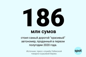 Цифра: самый дорогой «красивый» автономер в январе-июне 2020 года