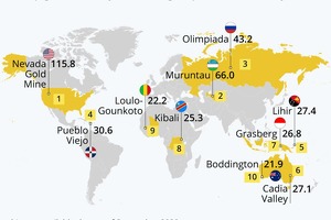 Крупнейшие золотые рудники в мире и Узбекистане: Мурунтау в лидерах