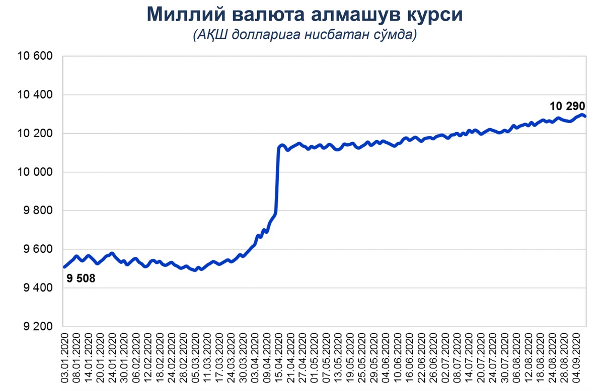 Валютный курс цб