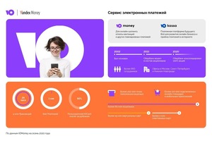 «Яндекс. Деньги» меняет бренд — теперь это будет Юmoney