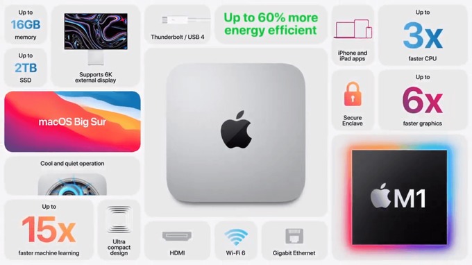 Apple показала новые MacBook и Mac mini – Spot