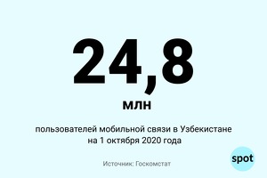 Цифра: сколько пользователей мобильной связи в Узбекистане