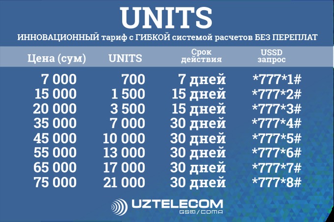 Тарифные планы а1 в беларуси в 2022 году на сегодня все