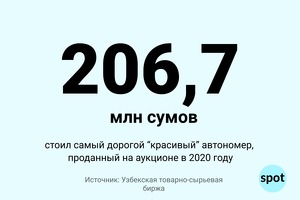 Цифра: самый дорогой «красивый» автономер в 2020 году