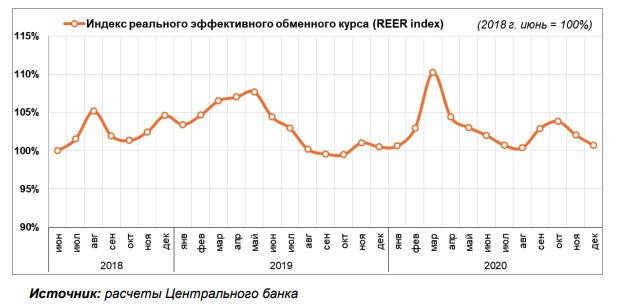 Узбекистан курс доллара 100 сегодня на сумму. Курс доллара 2021 год по месяцам. Средний курс доллара 2021. Средний курс доллара по годам 2021. Курс доллара в 2016 году в Узбекистане.